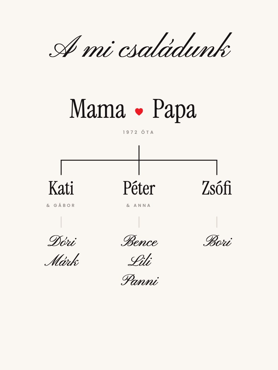 A mi családfánk