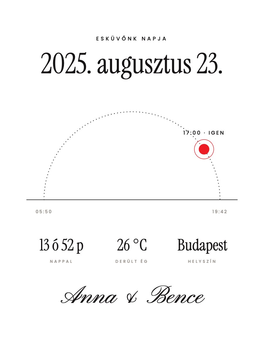 Esküvőnk napja