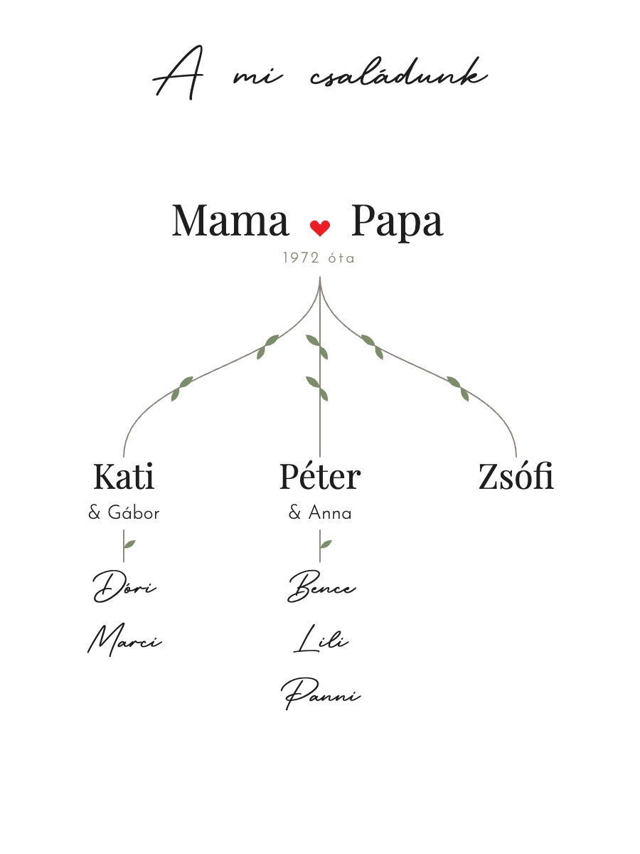 Családfa