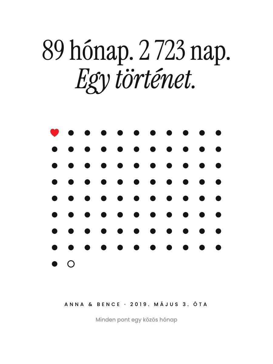 Pontról pontra – minden közös hónap egy pont